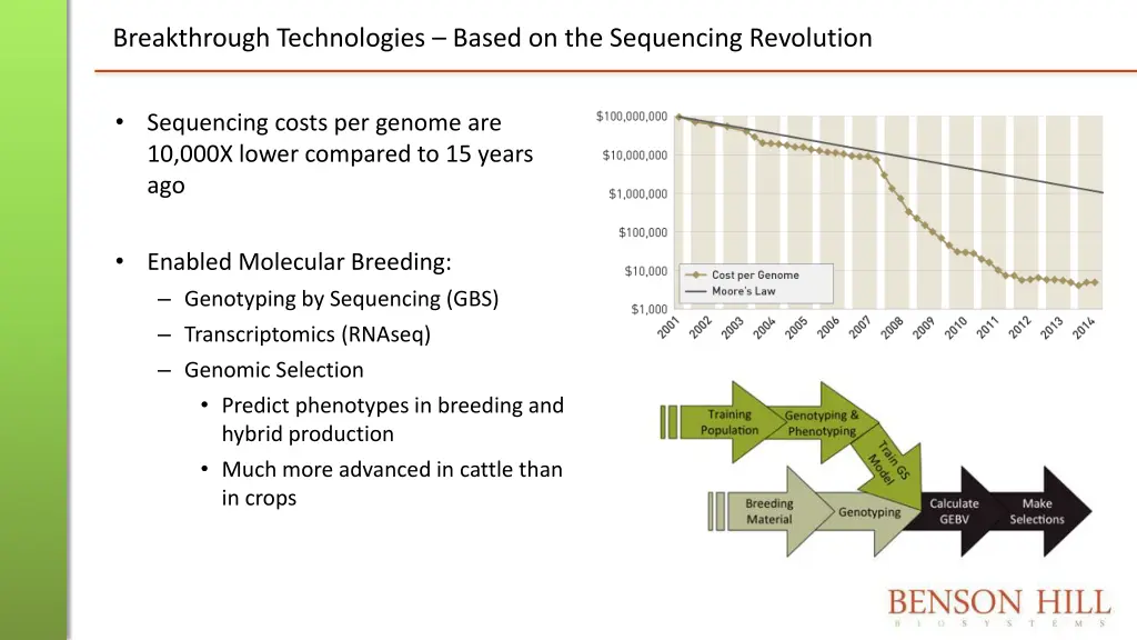 breakthrough technologies based on the sequencing