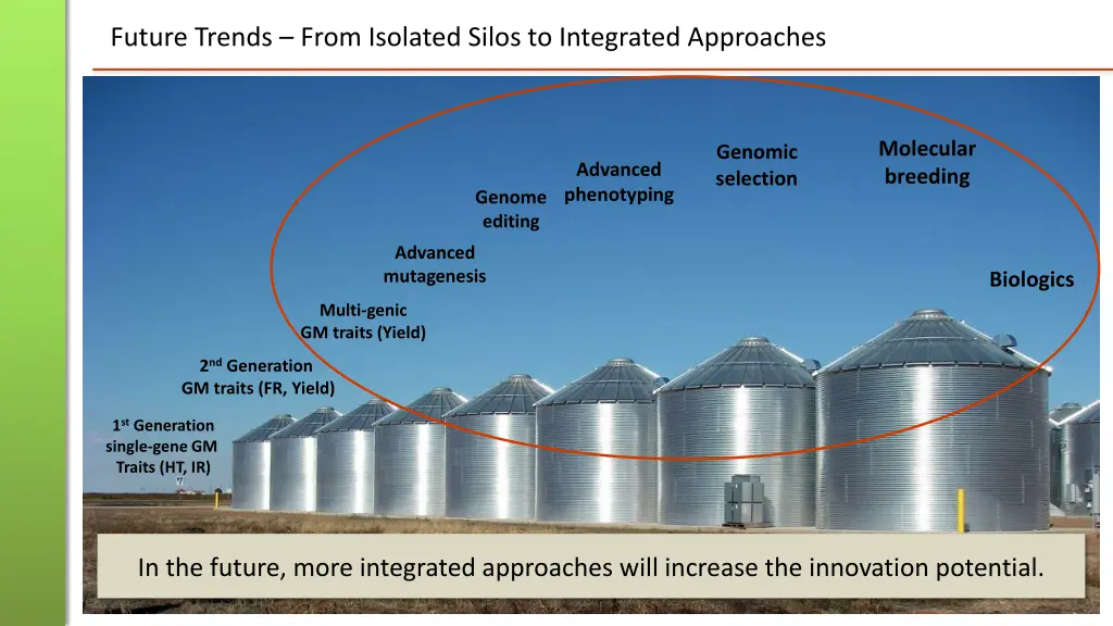 future trends from isolated silos to integrated 1