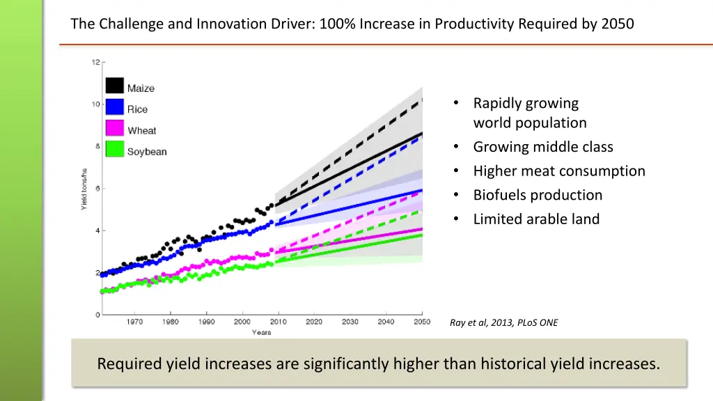 the challenge and innovation driver 100 increase