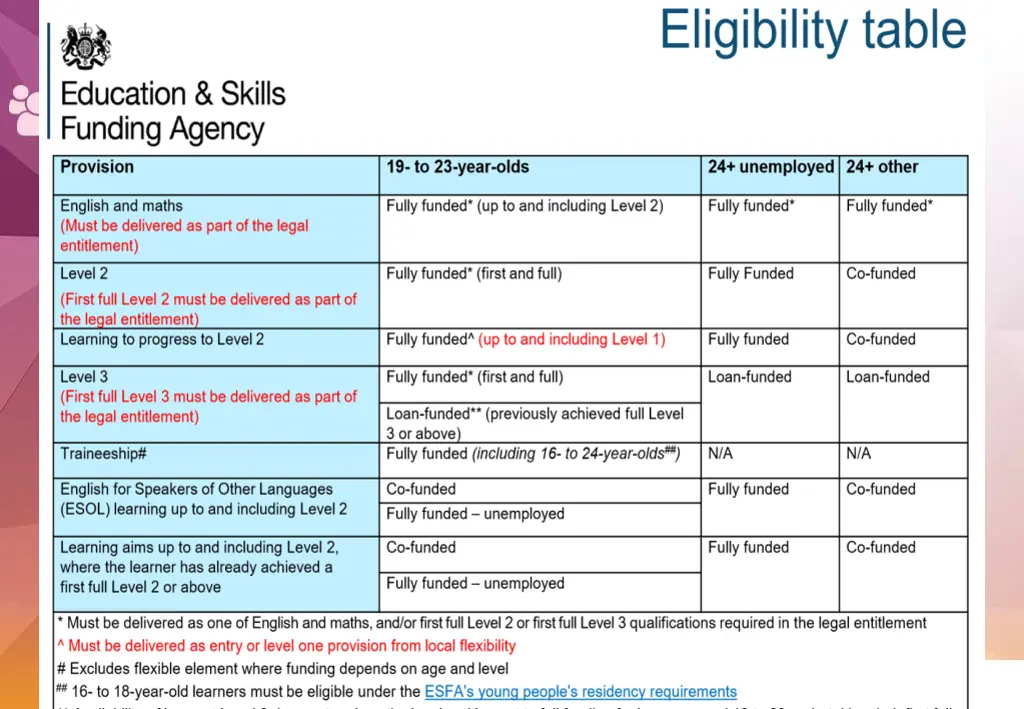 aeb eligibility table