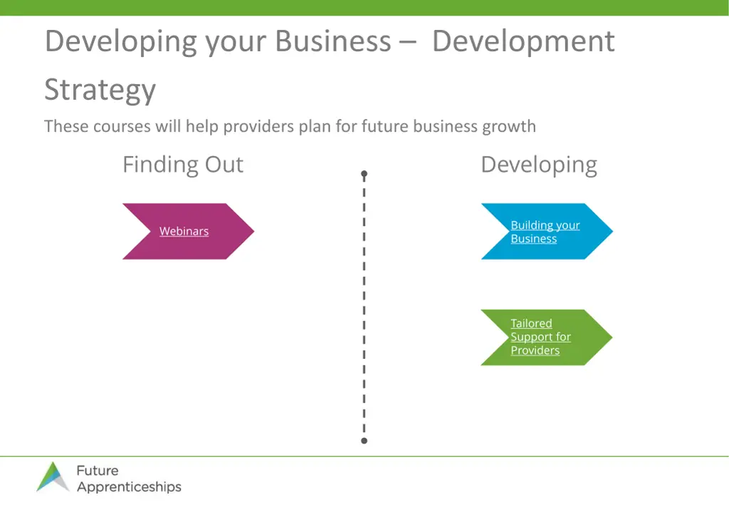 developing your business development strategy