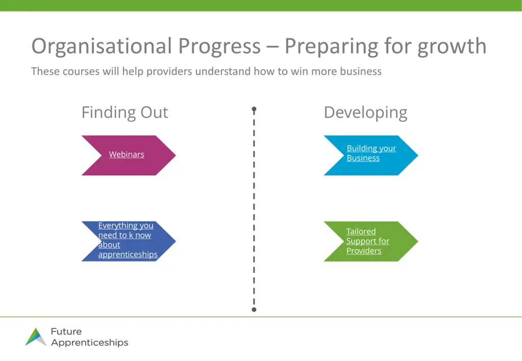 organisational progress preparing for growth