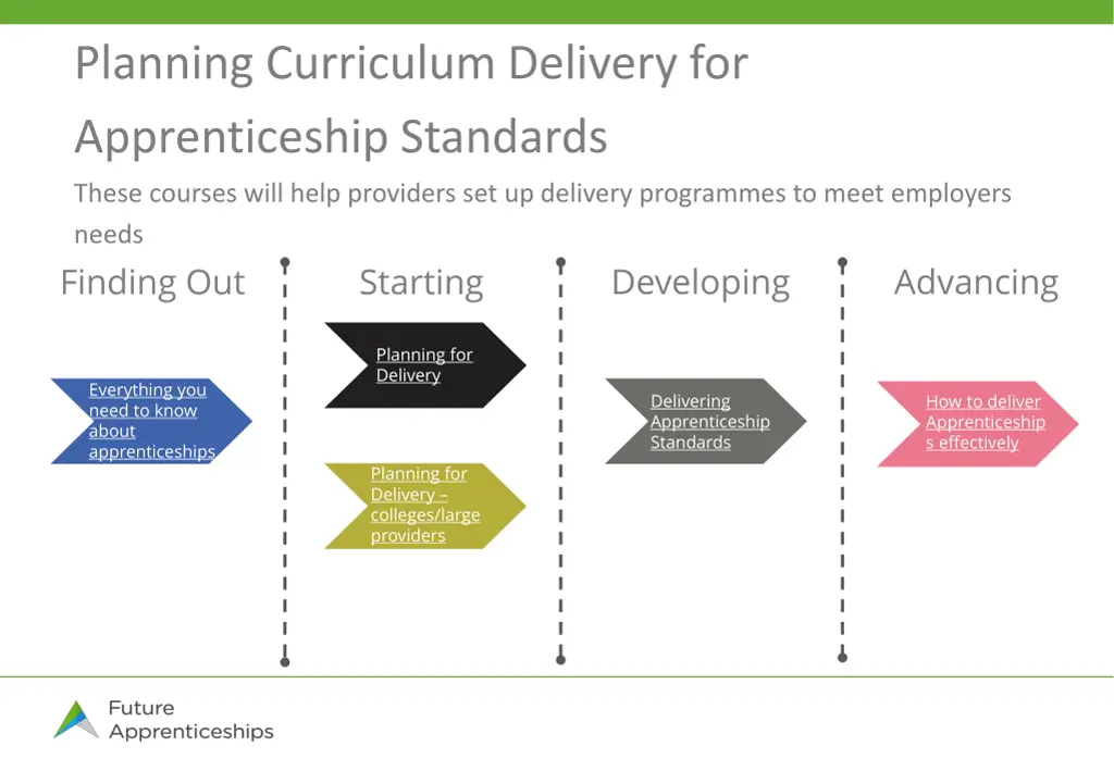 planning curriculum delivery for apprenticeship