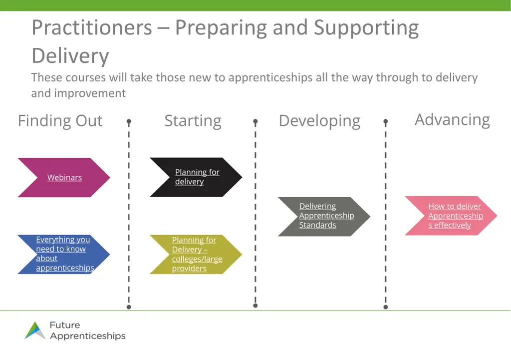 practitioners preparing and supporting delivery