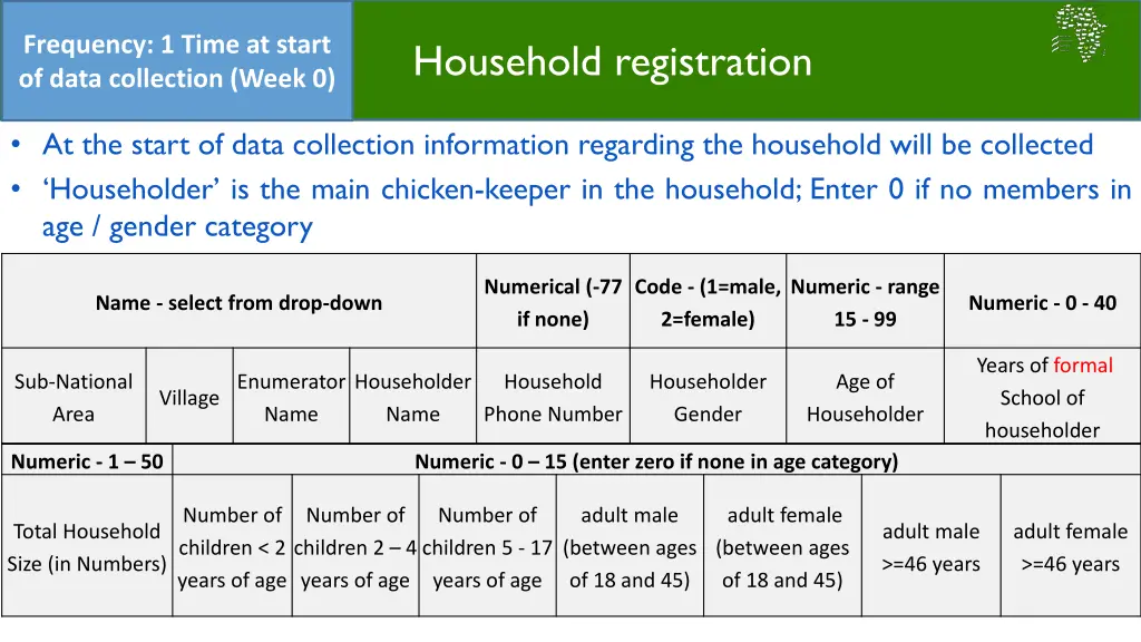 frequency 1 time at start of data collection week