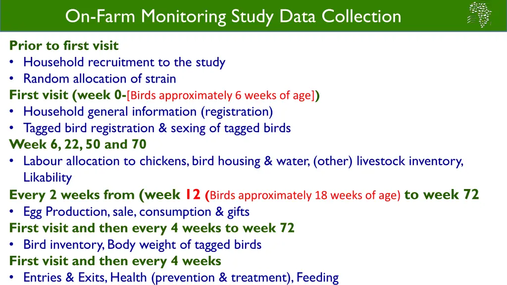 on farm monitoring study data collection