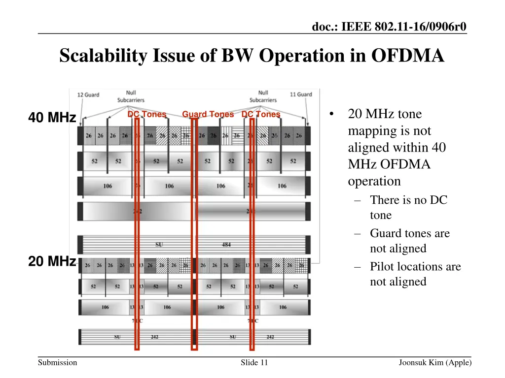 doc ieee 802 11 16 0906r0 10