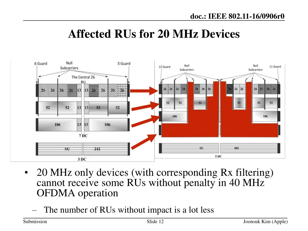doc ieee 802 11 16 0906r0 11