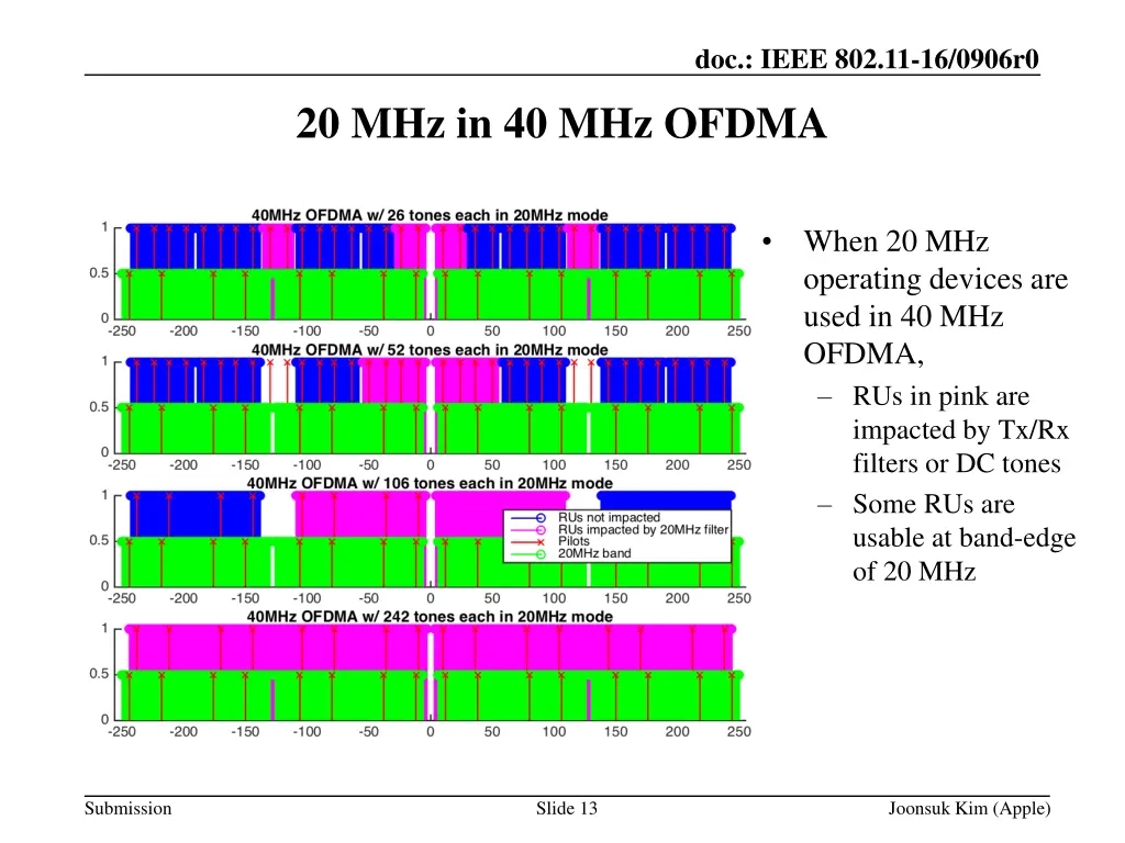 doc ieee 802 11 16 0906r0 12