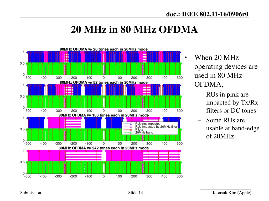 doc ieee 802 11 16 0906r0 13