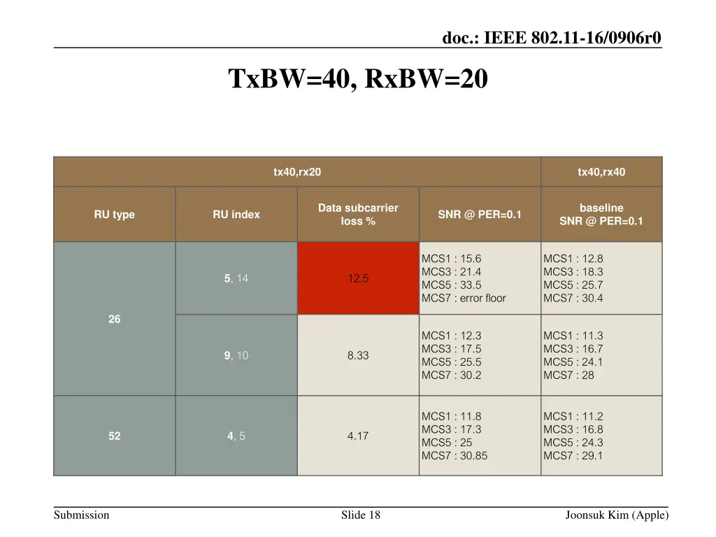doc ieee 802 11 16 0906r0 17