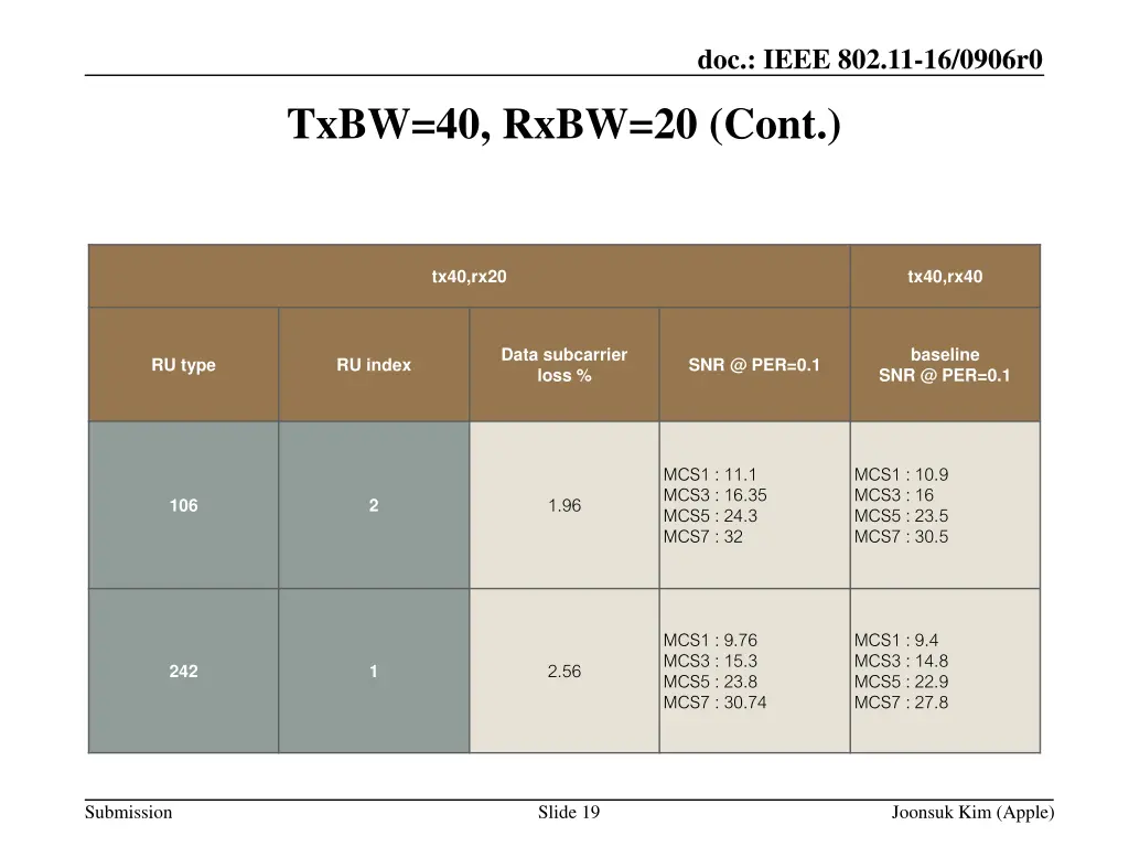 doc ieee 802 11 16 0906r0 18