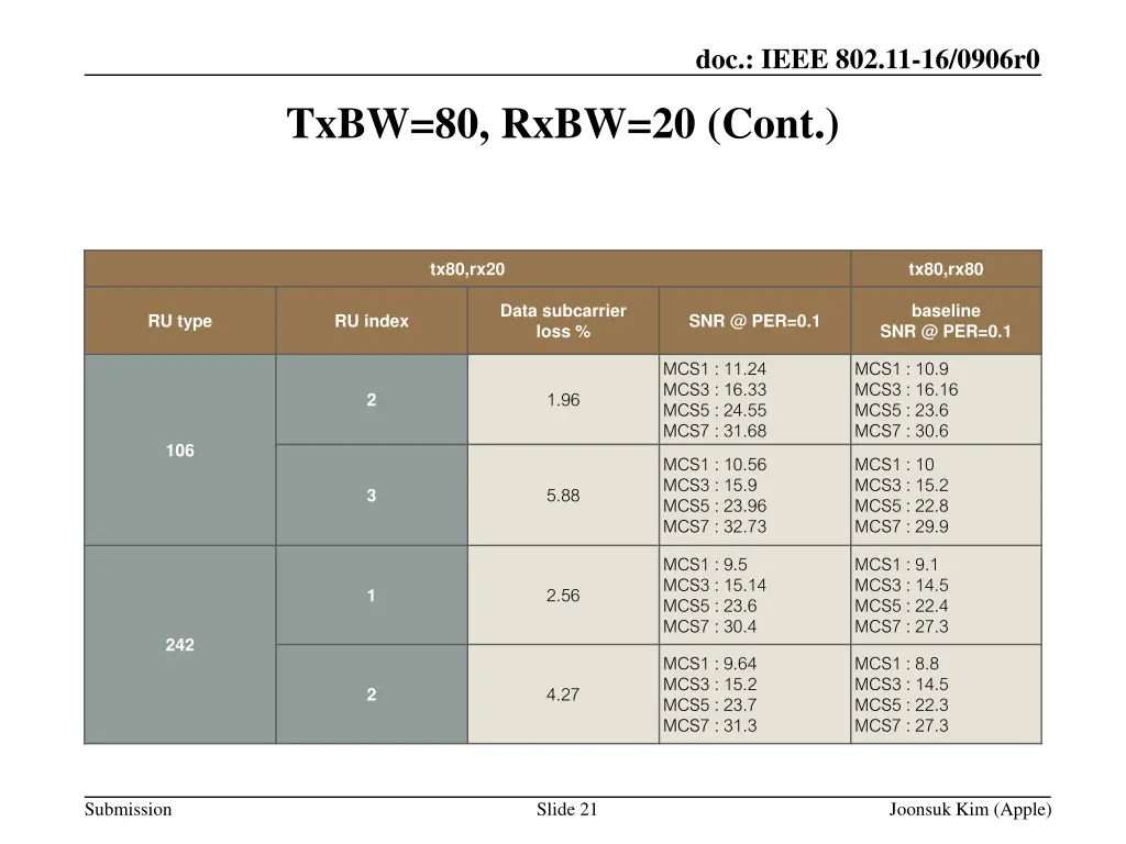 doc ieee 802 11 16 0906r0 20