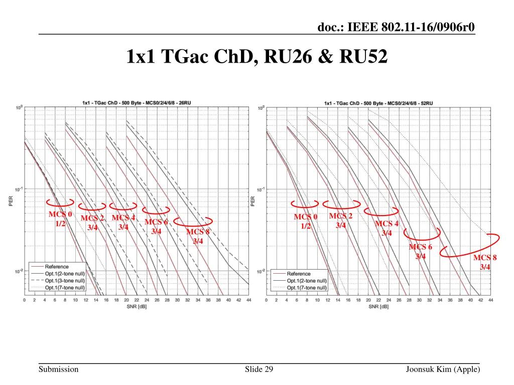 doc ieee 802 11 16 0906r0 28