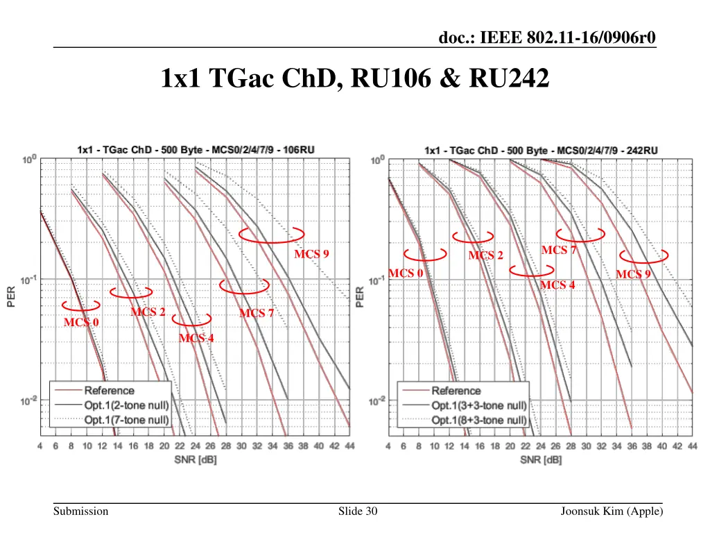 doc ieee 802 11 16 0906r0 29