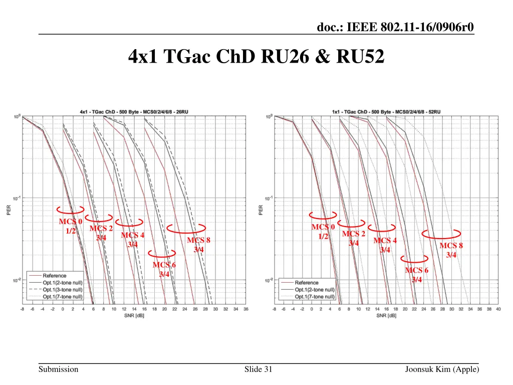 doc ieee 802 11 16 0906r0 30