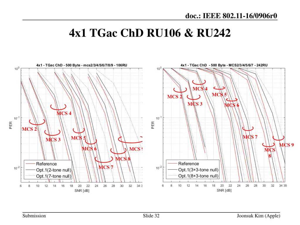 doc ieee 802 11 16 0906r0 31