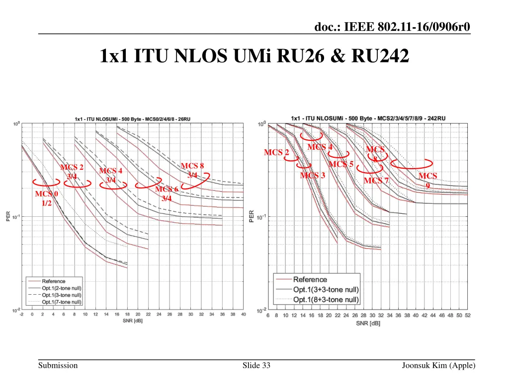 doc ieee 802 11 16 0906r0 32