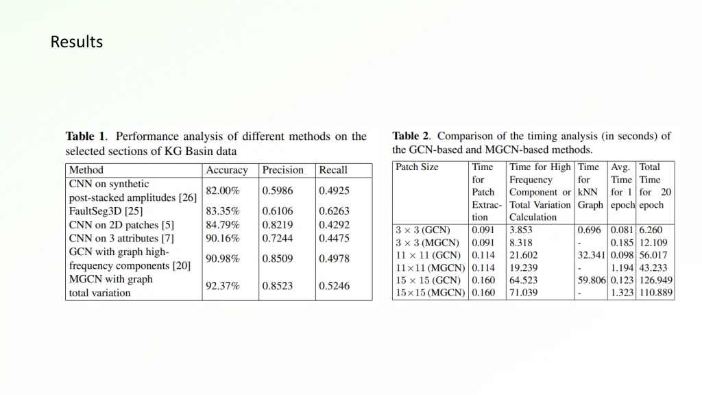 results 1