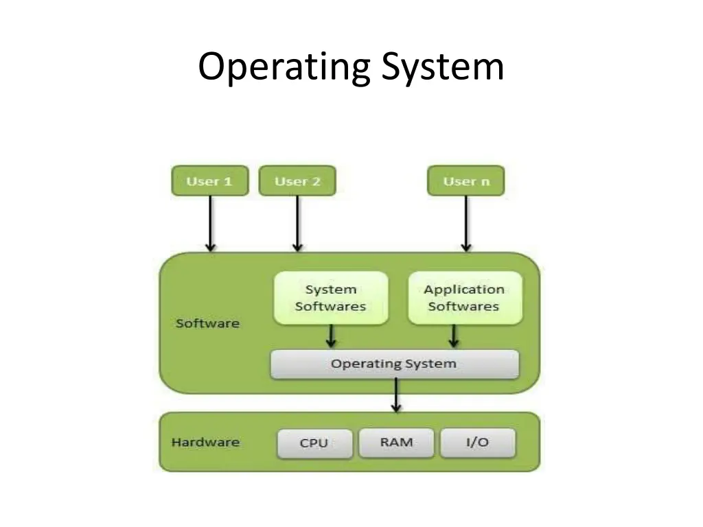 operating system 1