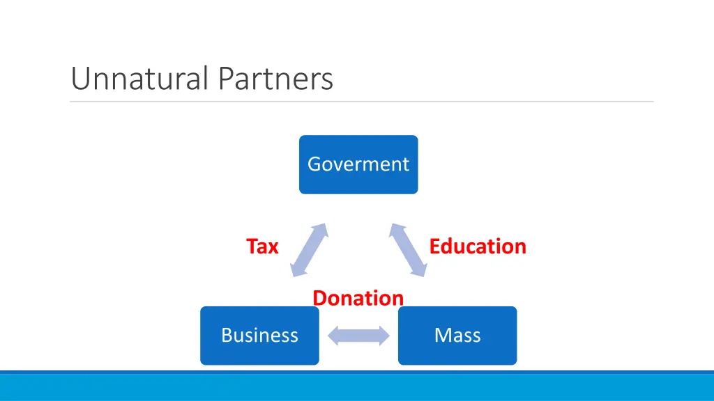 unnatural partners 1