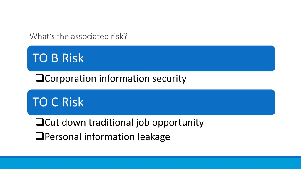what s the associated risk