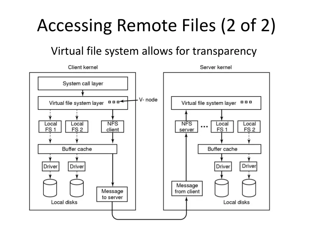 accessing remote files 2 of 2