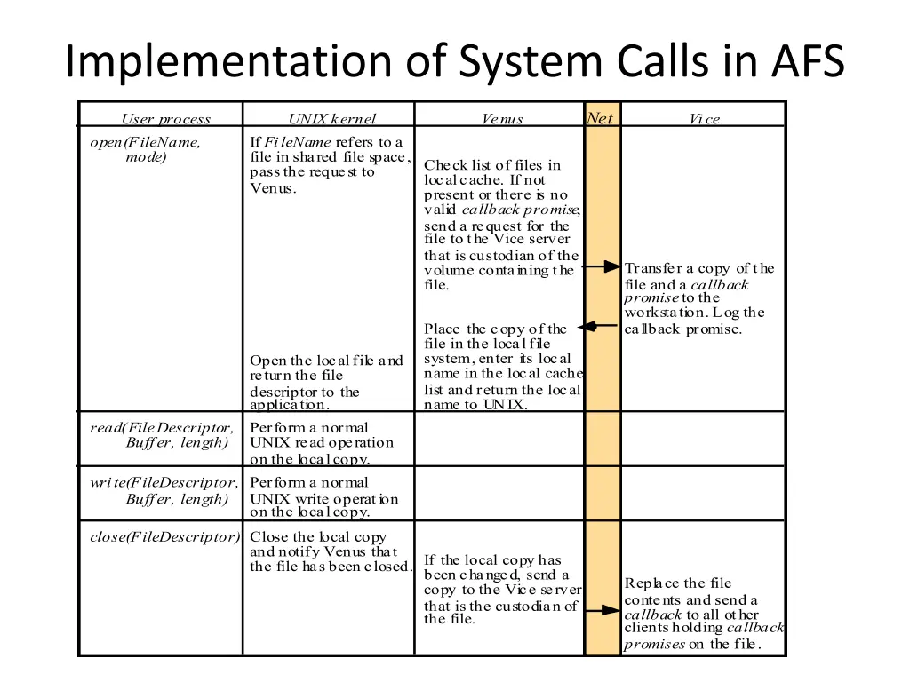 implementation of system calls in afs
