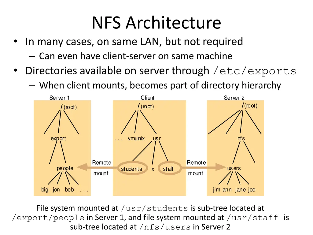 nfs architecture
