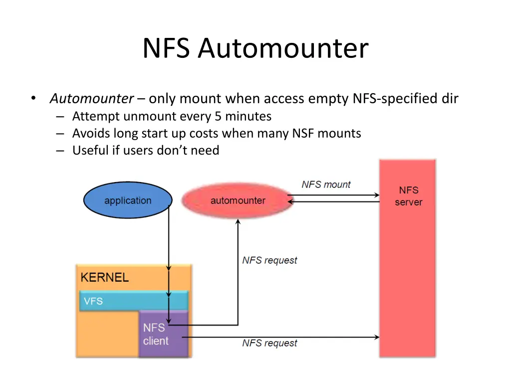 nfs automounter