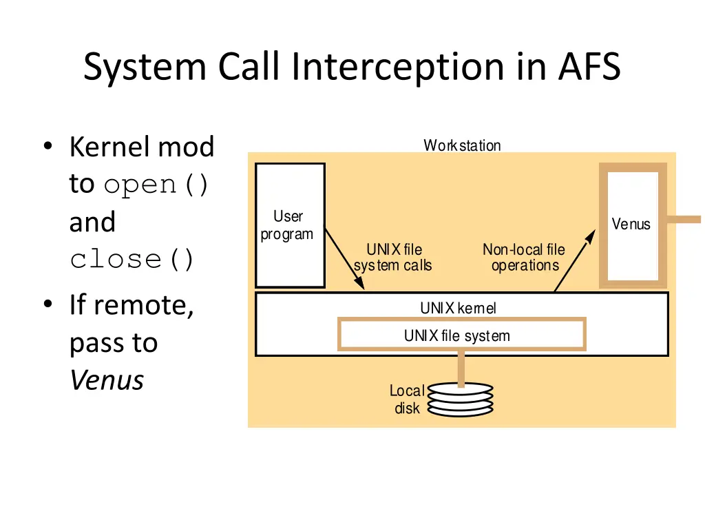 system call interception in afs