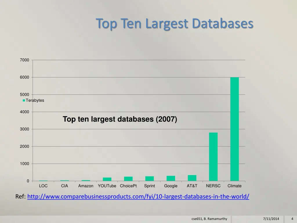 top ten largest databases