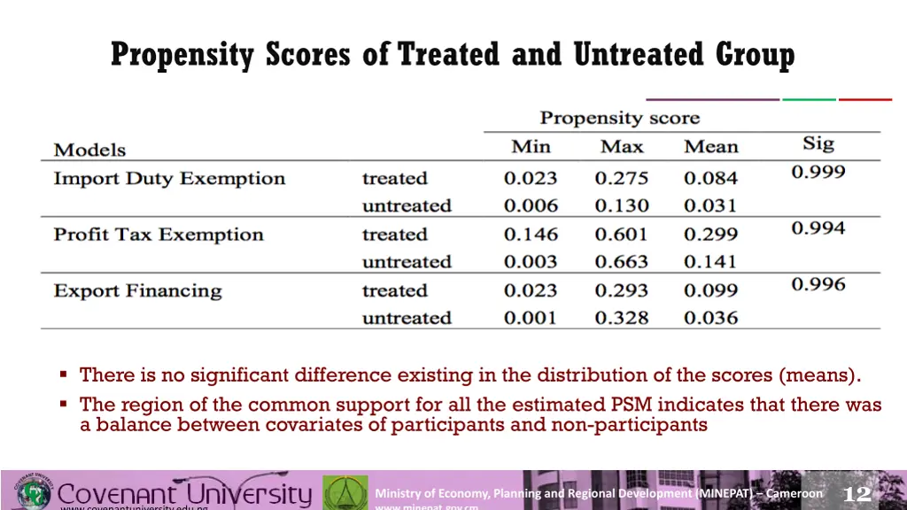 propensity scores of treated and untreated group