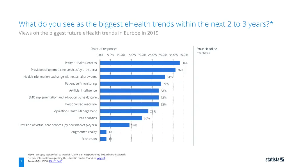 what do you see as the biggest ehealth trends 1