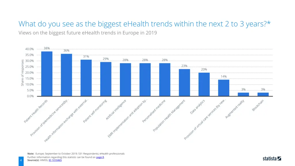 what do you see as the biggest ehealth trends 2