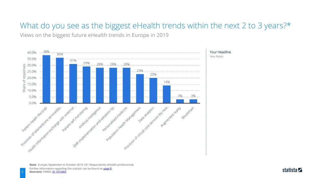 what do you see as the biggest ehealth trends 3