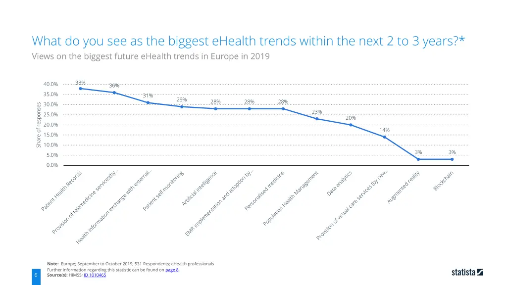 what do you see as the biggest ehealth trends 4