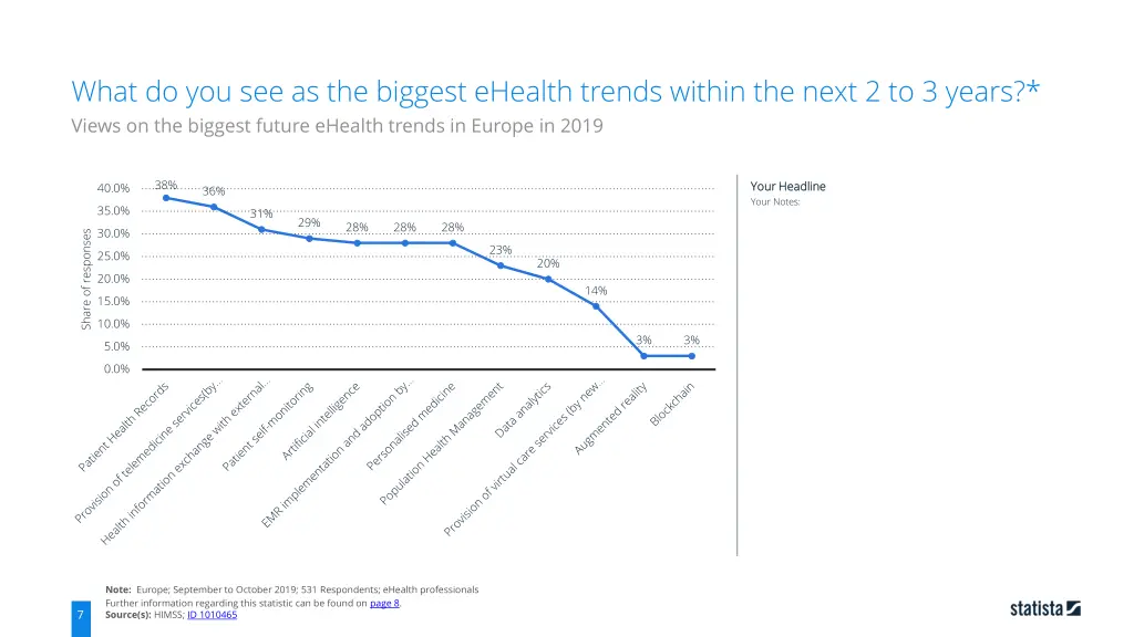 what do you see as the biggest ehealth trends 5