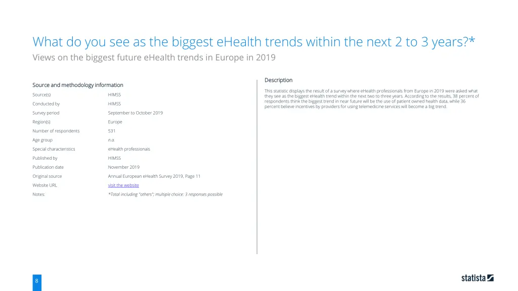 what do you see as the biggest ehealth trends 6