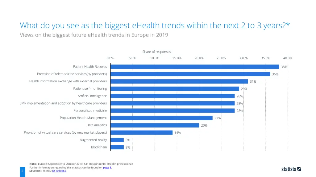 what do you see as the biggest ehealth trends