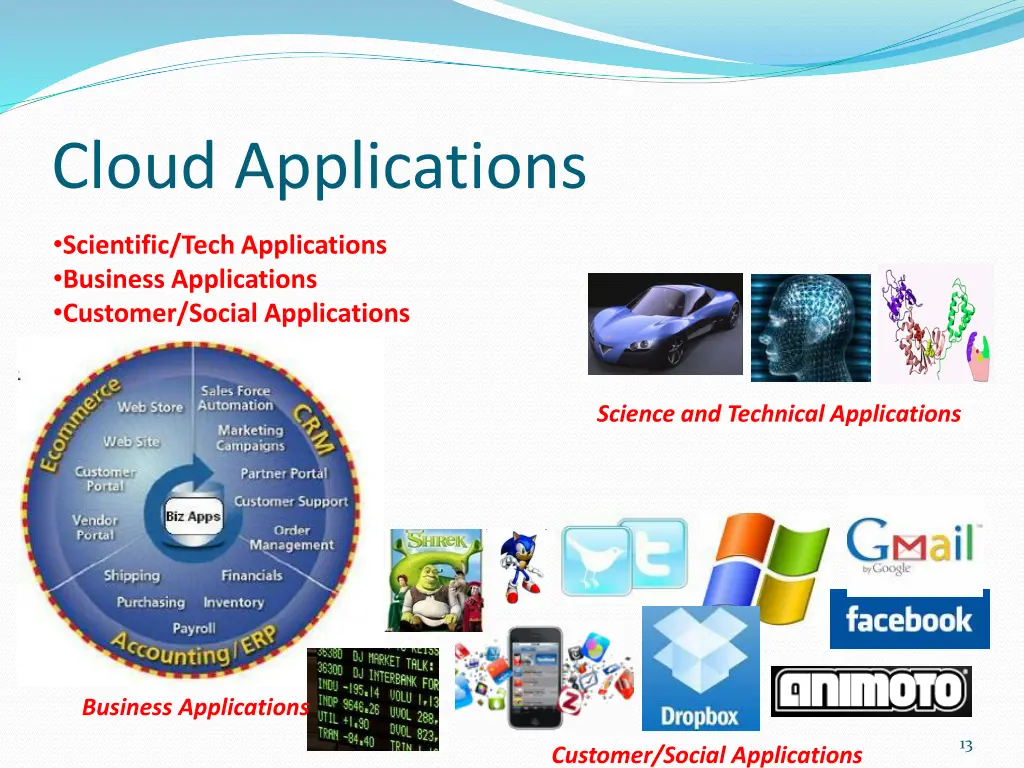 cloud applications