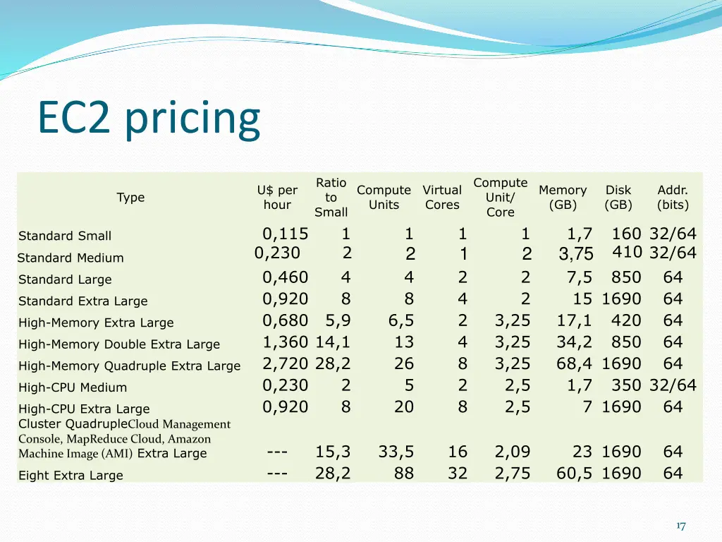 ec2 pricing