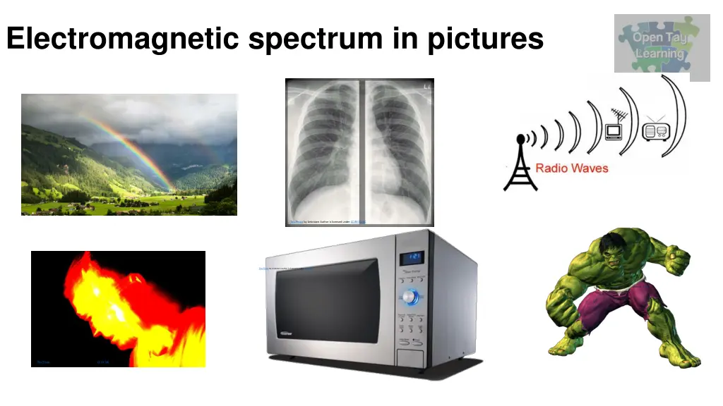 electromagnetic spectrum in pictures