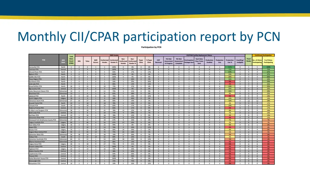 monthly cii cpar participation report by pcn