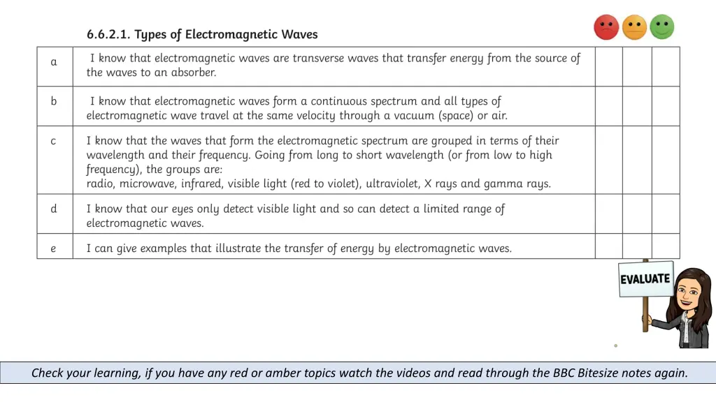check your learning if you have any red or amber 2