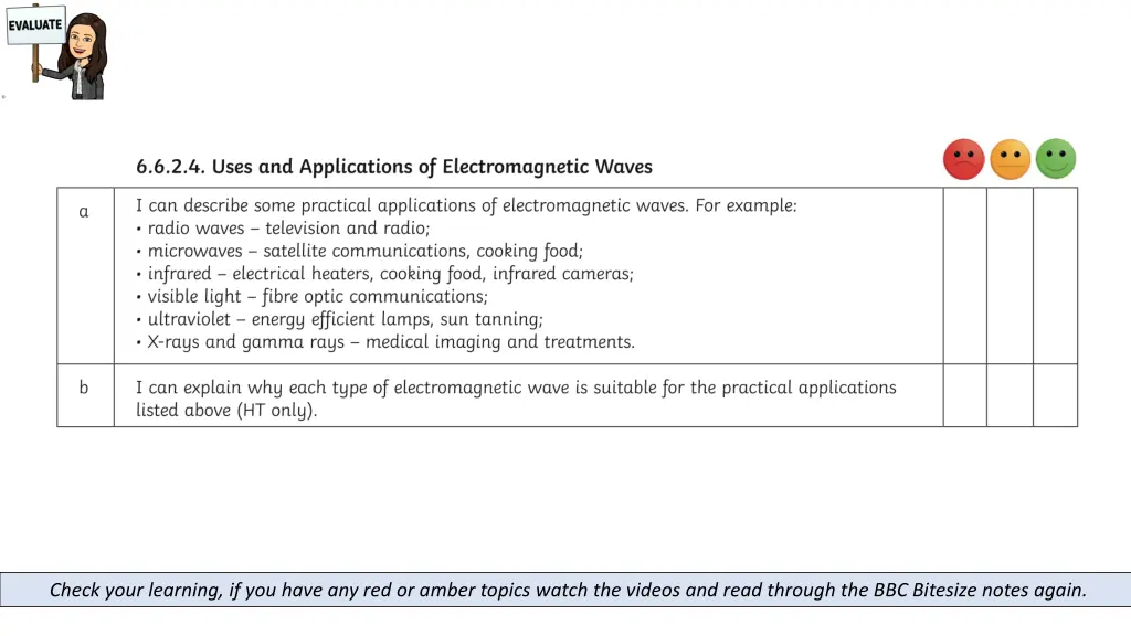 check your learning if you have any red or amber 5