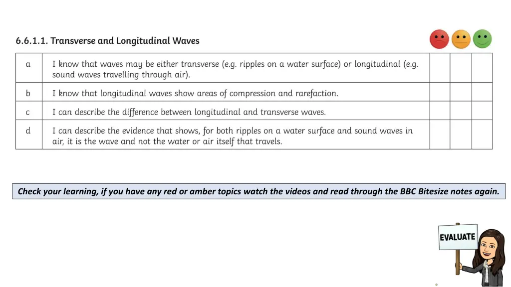 check your learning if you have any red or amber