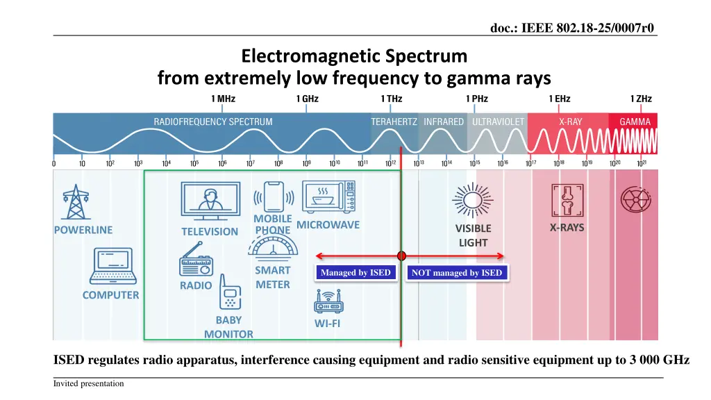 doc ieee 802 18 25 0007r0 2