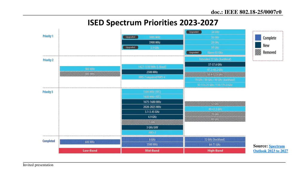 doc ieee 802 18 25 0007r0 4