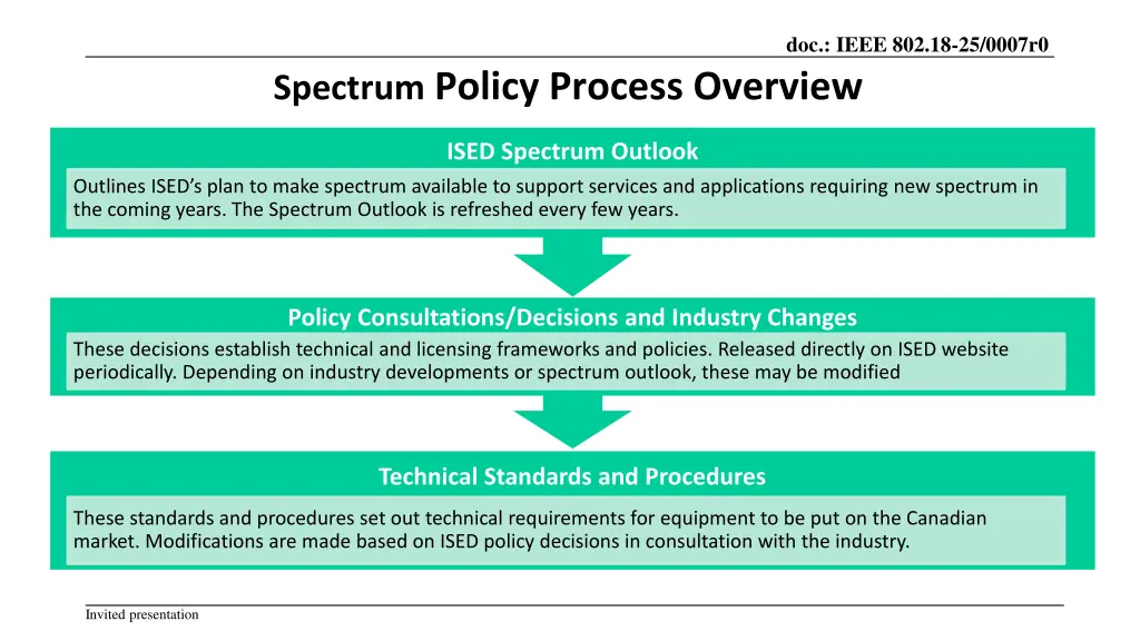 doc ieee 802 18 25 0007r0 5